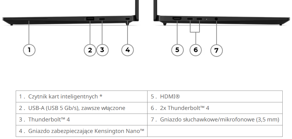 ThinkPad T14s Gen 7 Porty