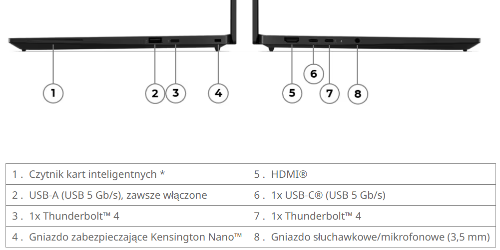 ThinkPad T14s Gen 7 Porty