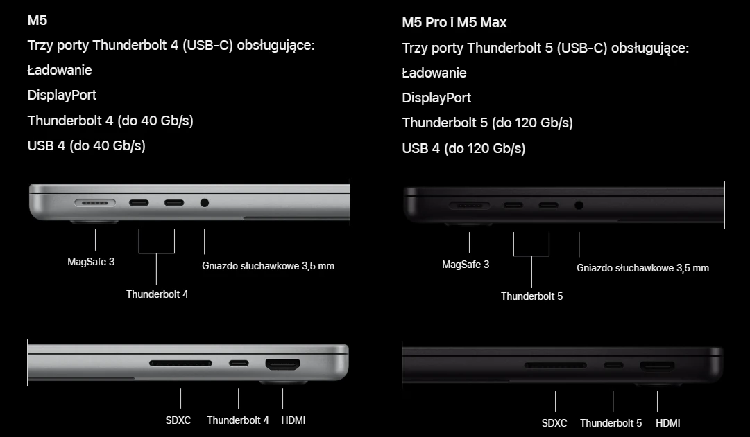 Porty Apple MacBook Pro 14