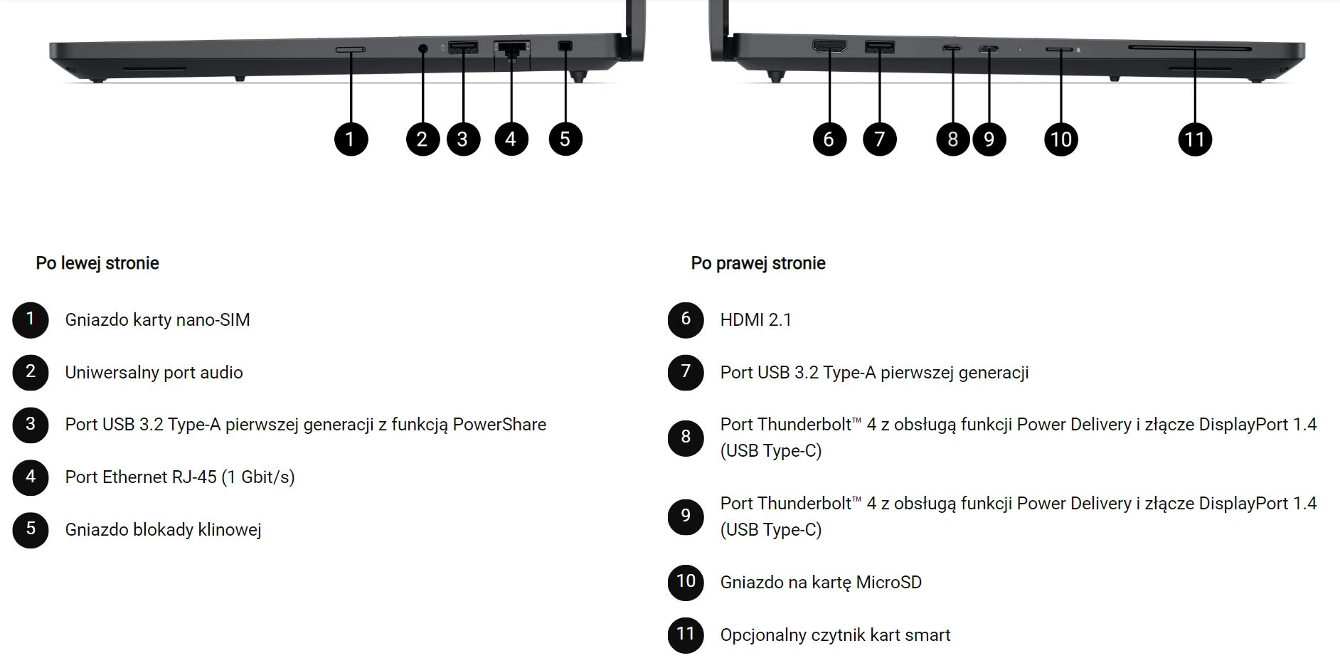 Dell Pro Max 16 porty