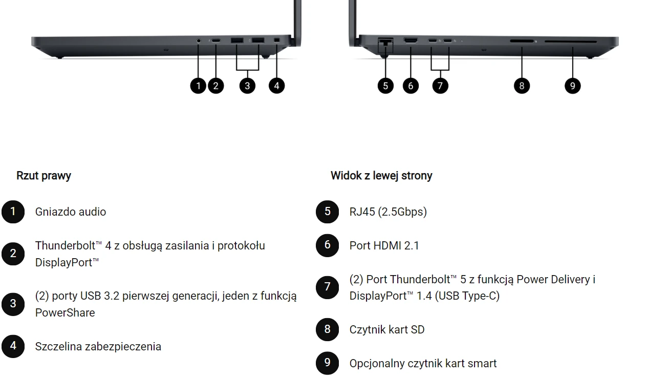 Dell Pro Max Plus 18 porty