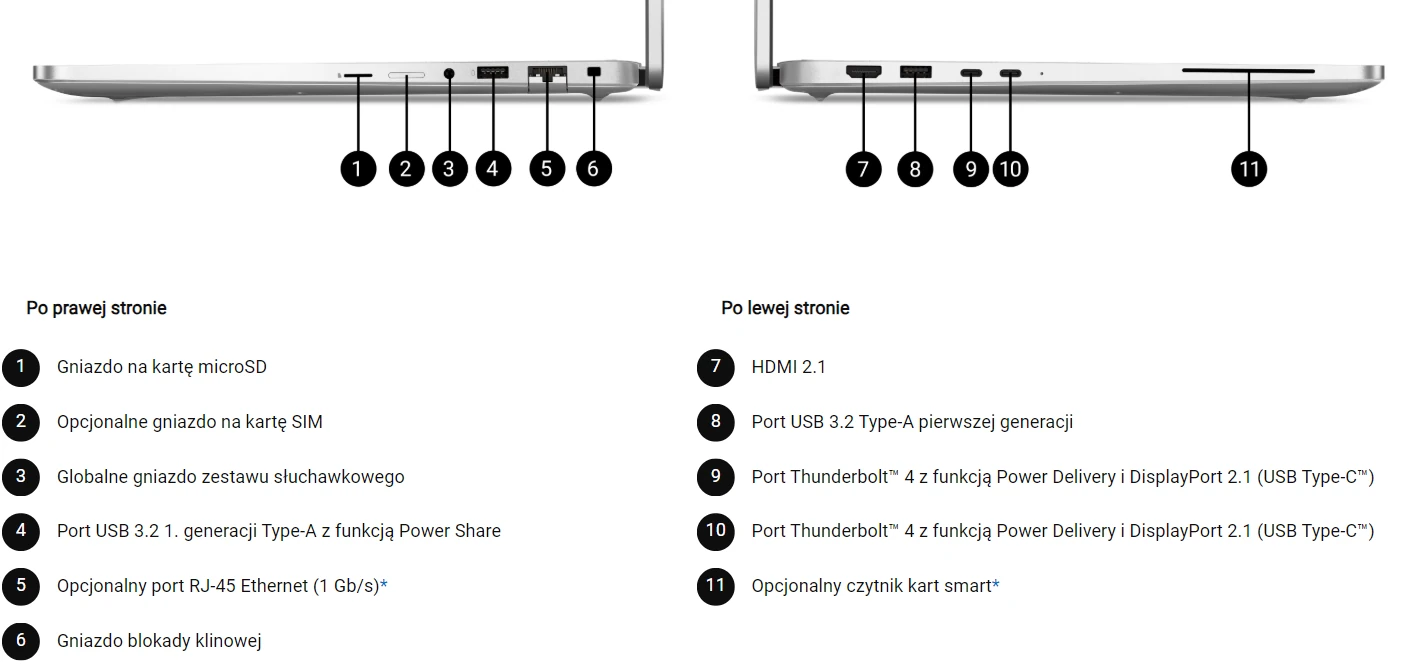 Lenovo ThinkPad L14 Gen 6 Porty