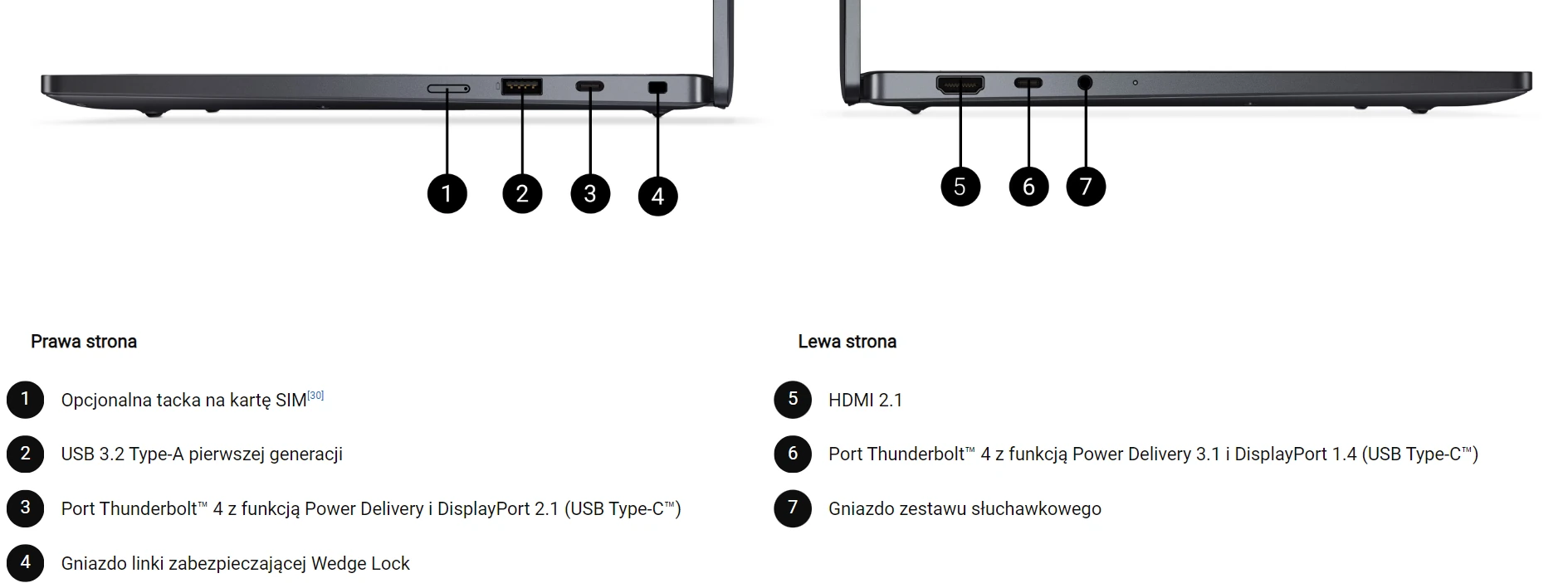 Dell Pro 14 Premium Porty