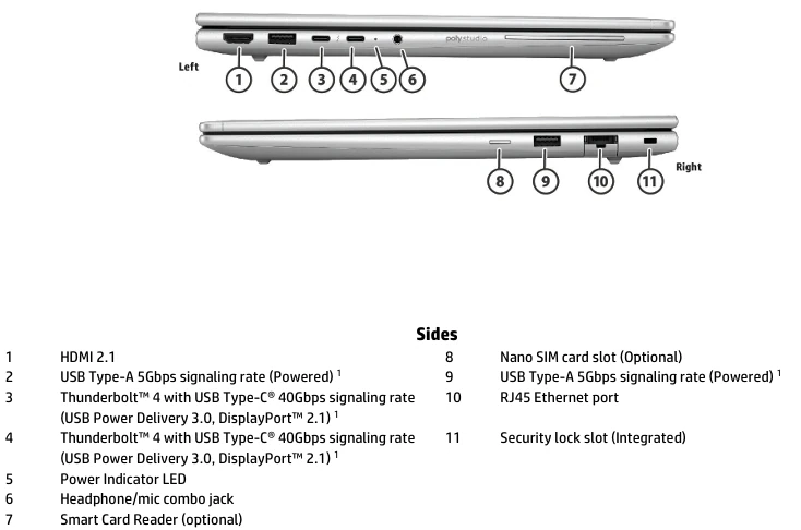 Laptop HP EliteBook 6 G1a porty