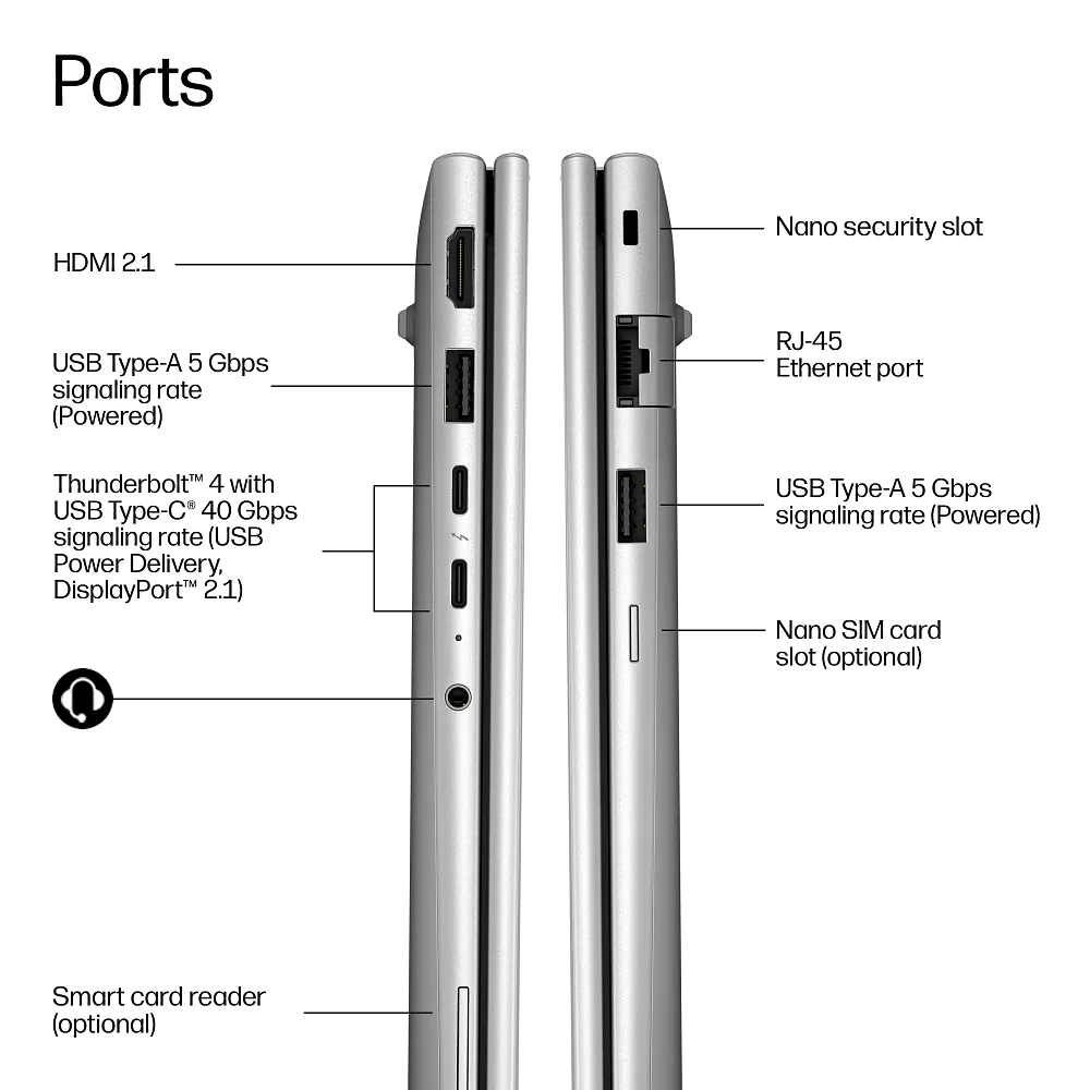 Laptop HP EliteBook 8 G2i porty