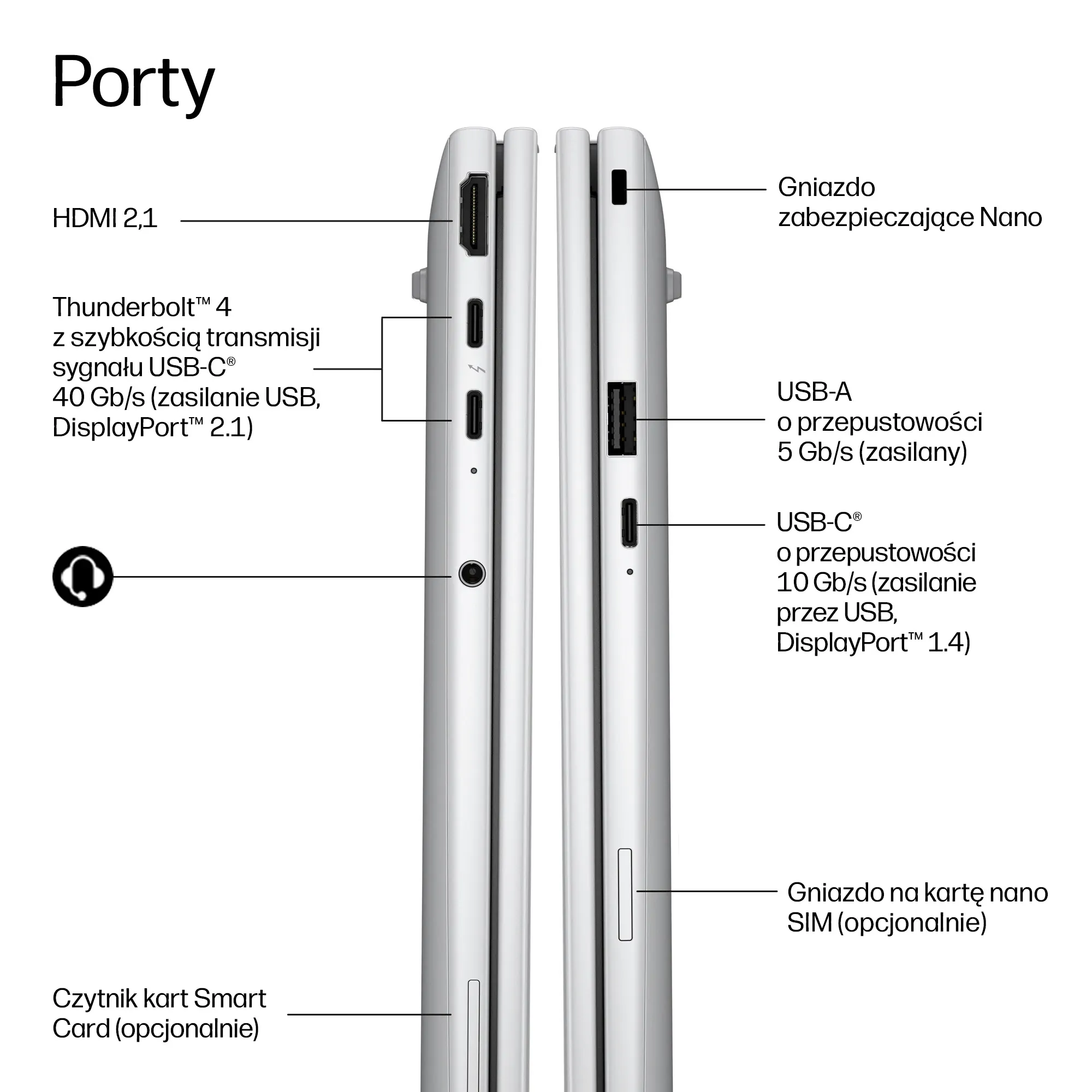 Laptop HP EliteBook 8 G2i porty
