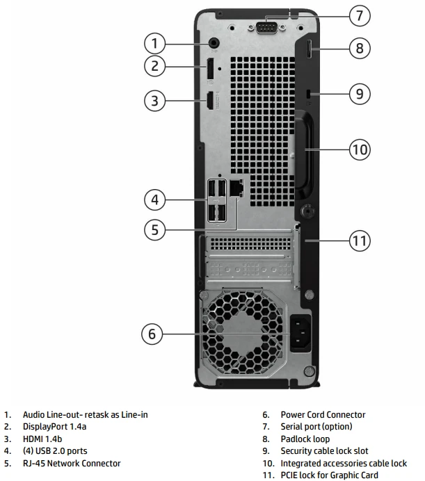 HP ProDesk 2 Tower G1i E porty