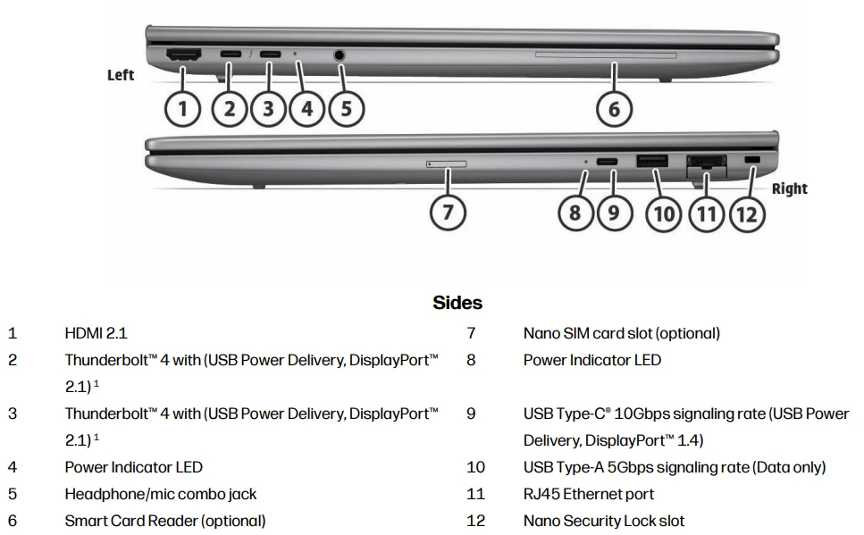HP Zbook 8 G2i Porty