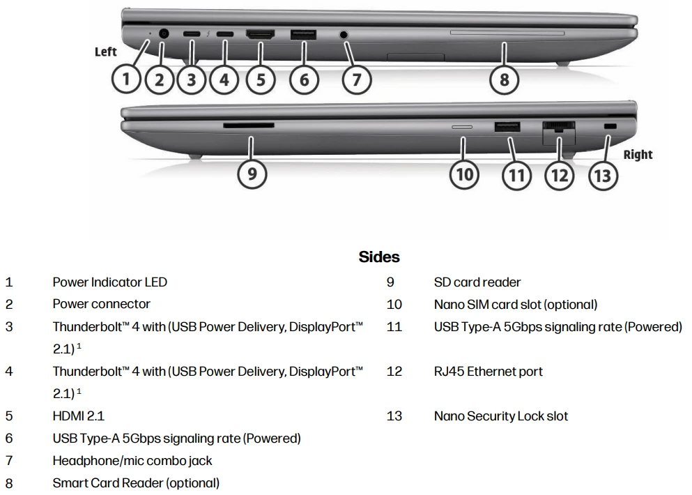 HP Zbook X G2i Porty