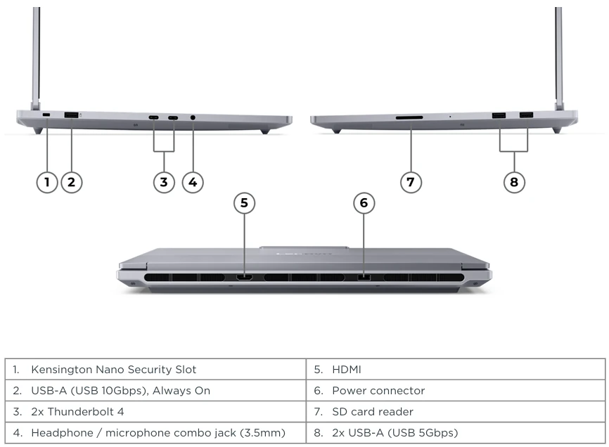 Lenovo ThinkBook 16p G6 - porty