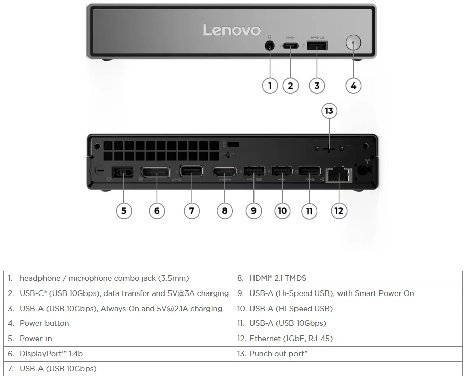 Lenovo ThinkCentre Neo 50q Gen 5