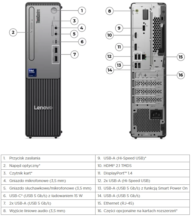 Lenovo ThinkCentre Neo 50s Gen 6 Porty