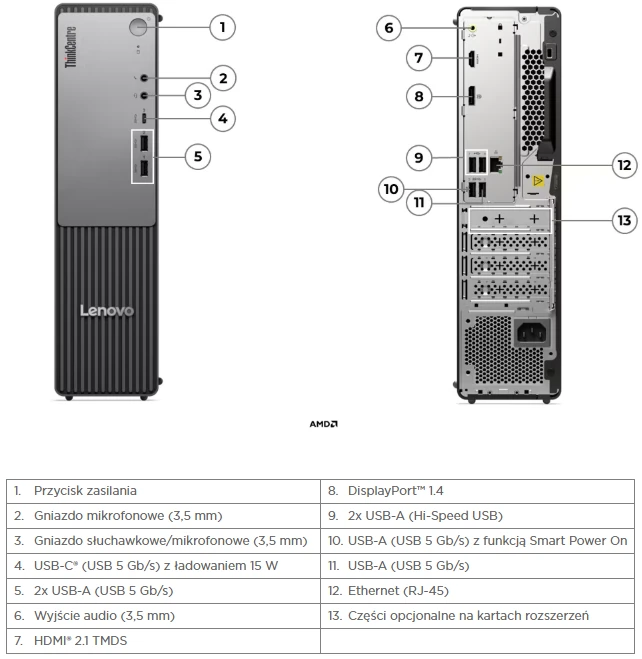 Lenovo ThinkCentre Neo 55s Gen 6 Porty