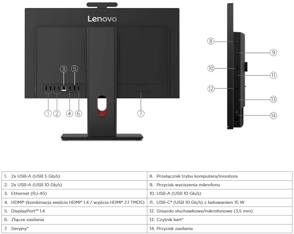 Lenovo ThinkCentre M70a Gen 6 porty