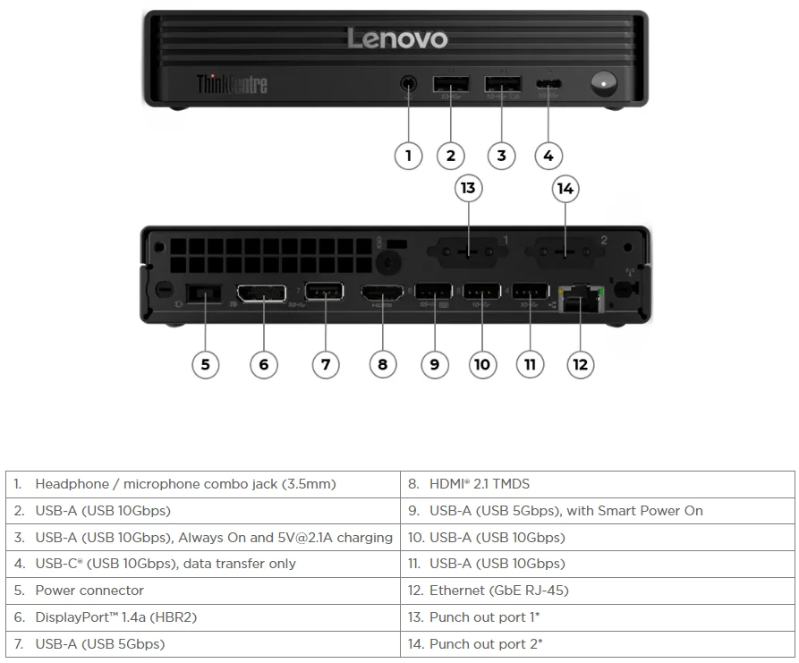 Lenovo ThinkCentre M70q Gen 6 porty