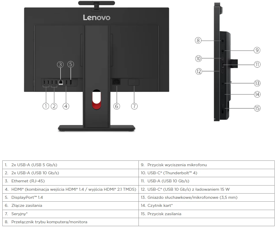 Lenovo ThinkCentre M90a Gen 6 porty