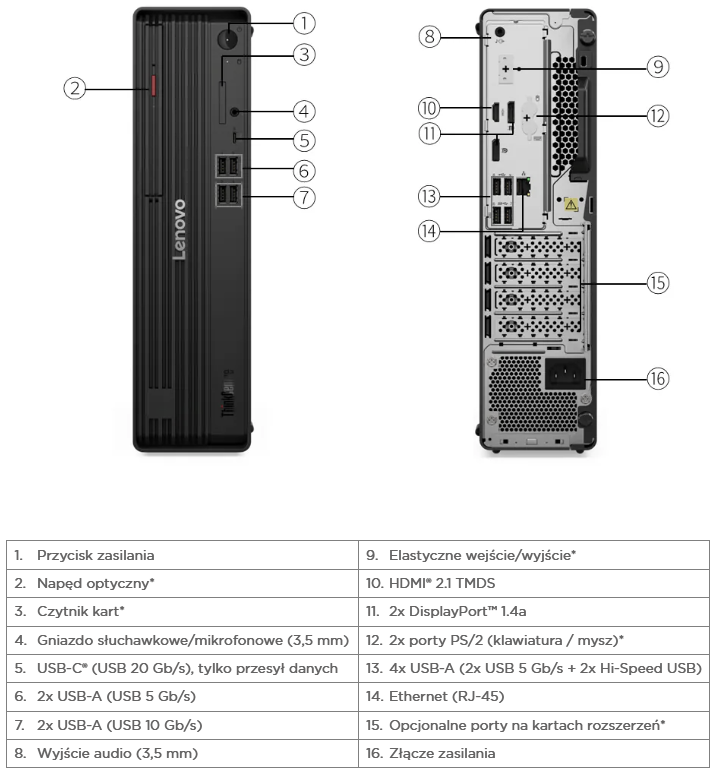 Lenovo ThinkCentre M90s Gen 6 porty