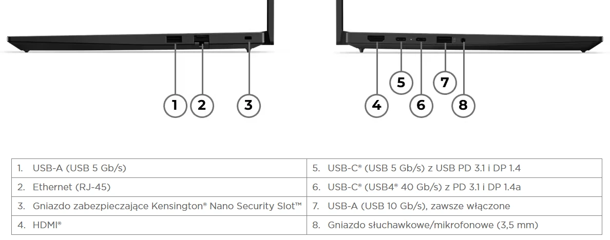 ThinkPad E14 Gen 7 Porty