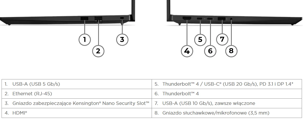 ThinkPad E14 Gen 7 Porty