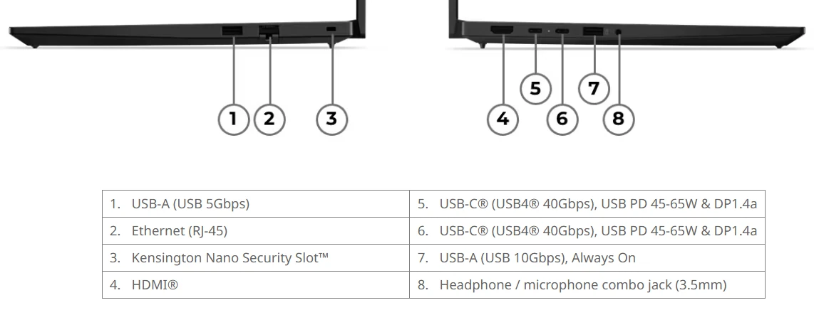 ThinkPad E14 Gen 8 Porty