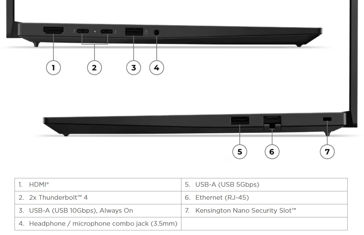 ThinkPad E14 Gen 8 Porty