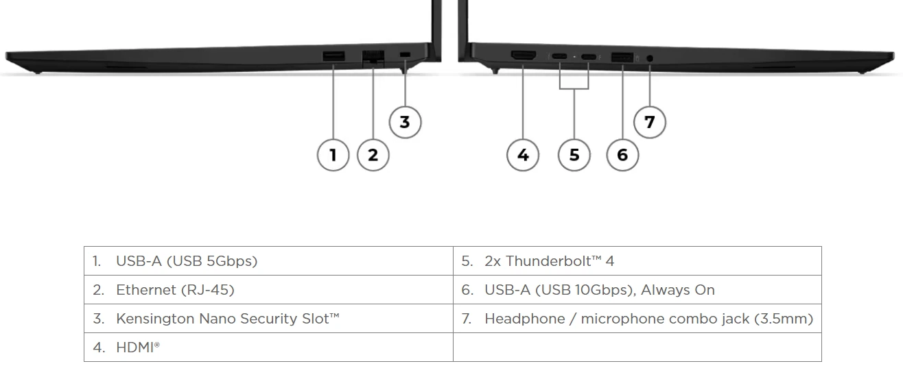 ThinkPad E16 Gen 4 Porty