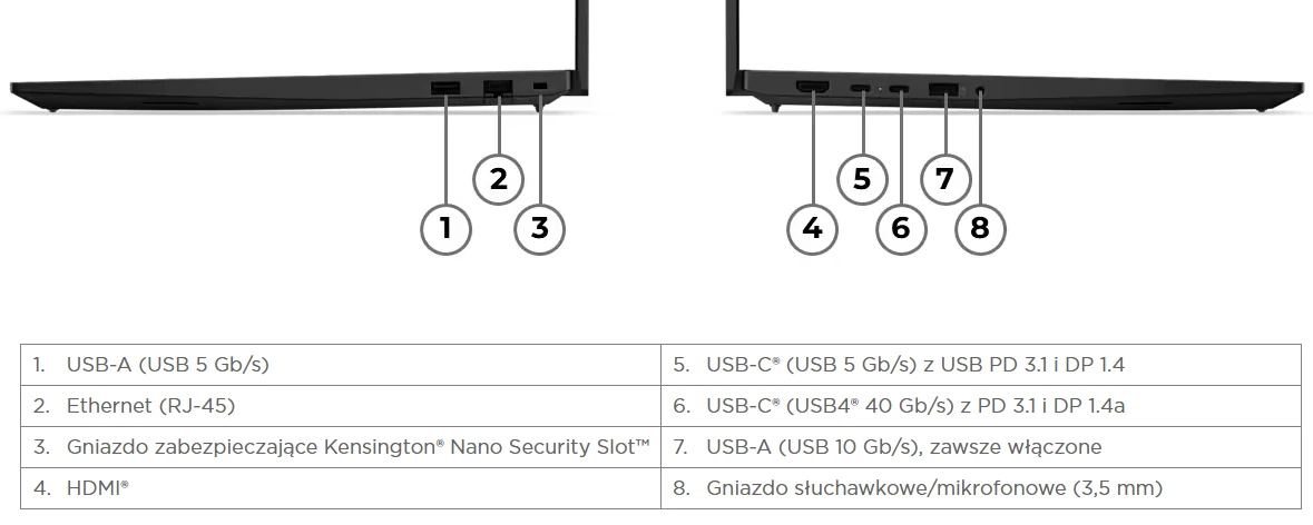 ThinkPad E16 Gen 3 Porty