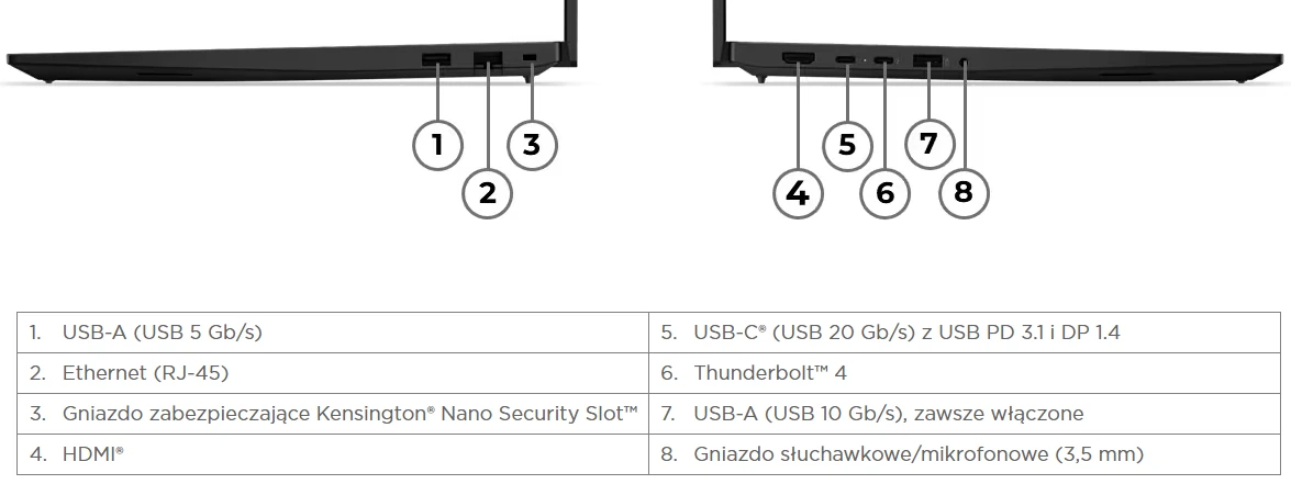 ThinkPad E16 Gen 3 Porty
