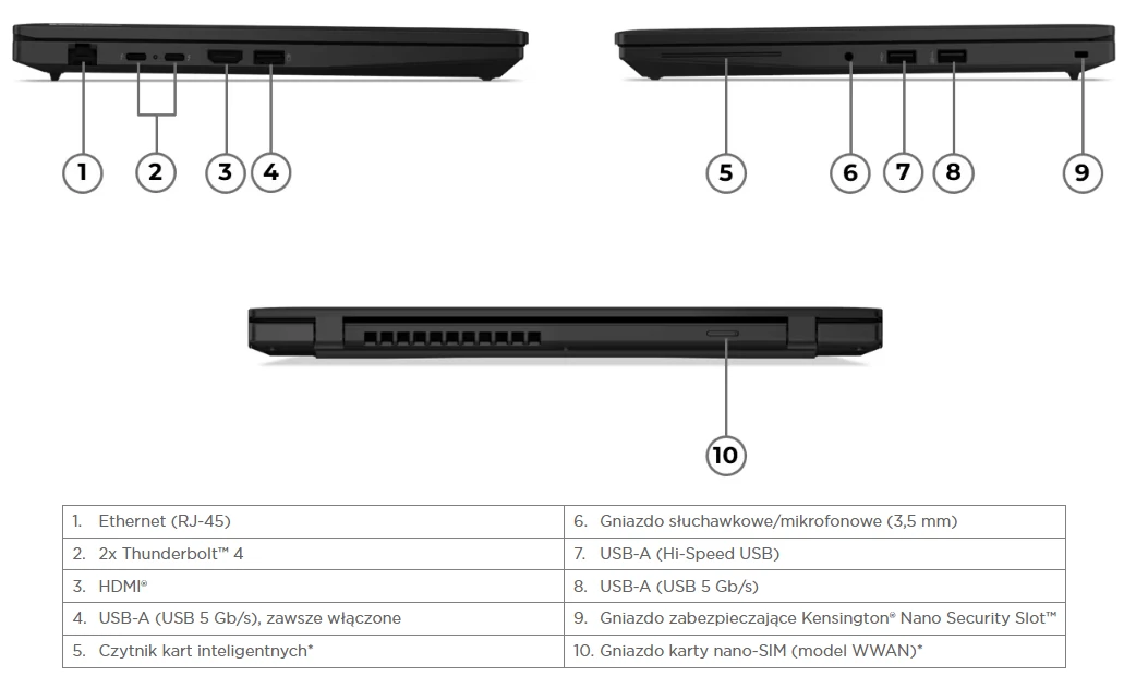 Lenovo ThinkPad L14 Gen 6 Porty