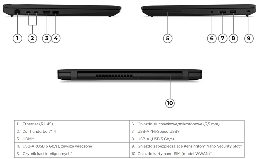 Lenovo ThinkPad L16 Gen 2 Ports