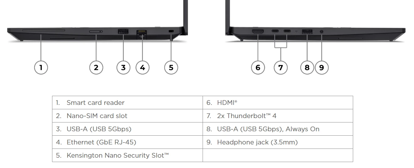 Lenovo ThinkPad P14s Gen 7 Intel - porty