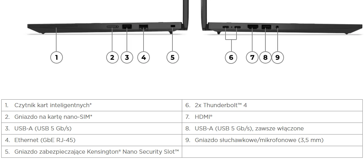 Lenovo ThinkPad P14s Gen 6 AMD - porty