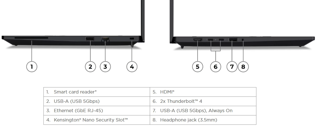 Lenovo ThinkPad P14s Gen 6 AMD - porty