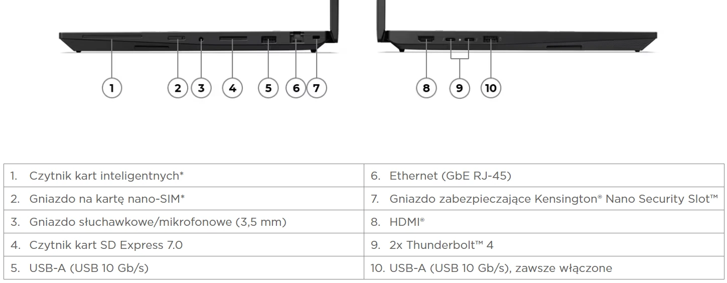 Lenovo ThinkPad P16v Gen 3 - porty