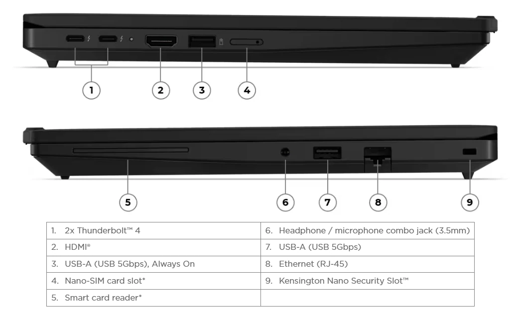 Lenovo ThinkPad T14 Gen 7 Ports