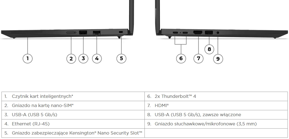 Lenovo ThinkPad T14 Gen 6 Ports