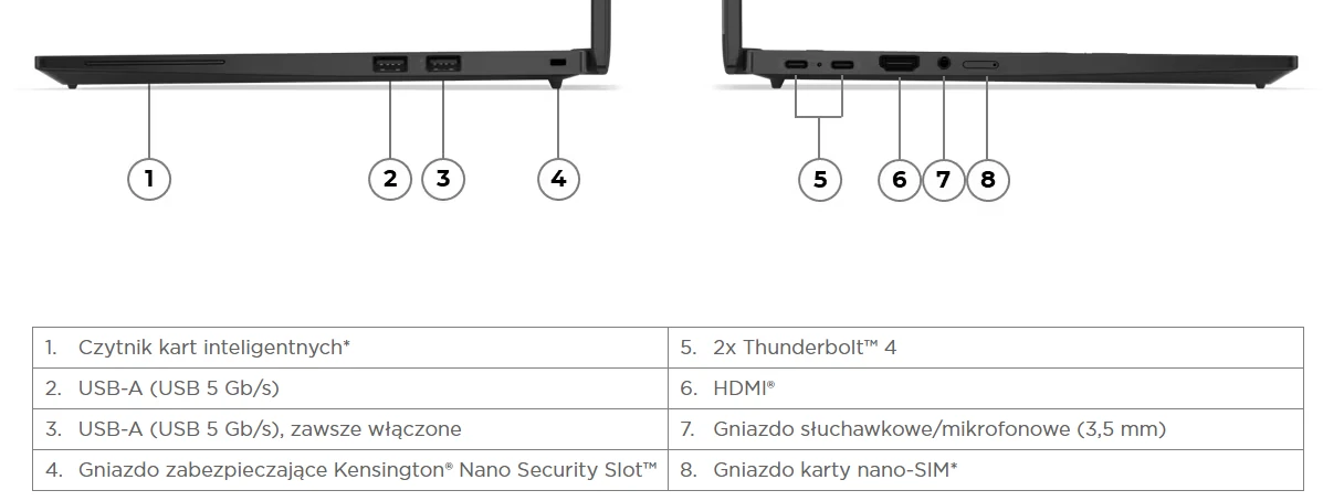 ThinkPad T14s Gen 6 Porty