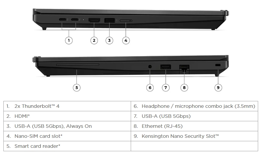 Lenovo ThinkPad T16 Gen 5 Ports