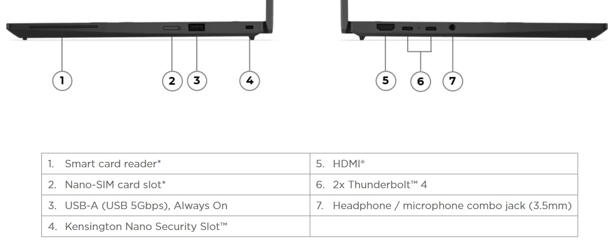 Lenovo ThinkPad X13 Gen 6