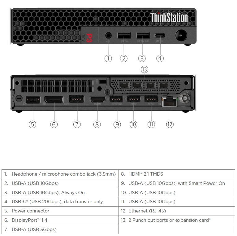 Lenovo ThinkStation P3 Tiny porty